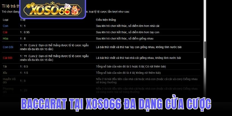 Baccarat tại Xoso66 đa dạng cửa cược với tỷ lệ thưởng hấp dẫn